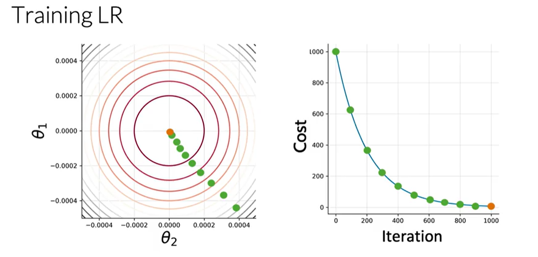 Cost function iterations