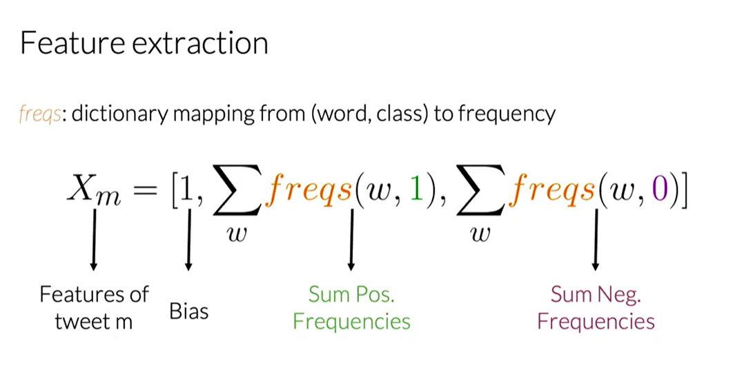 Calculus