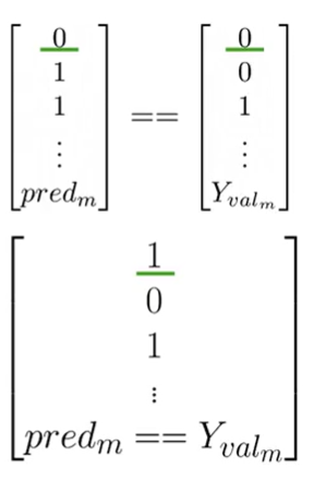 Model accuracy vector