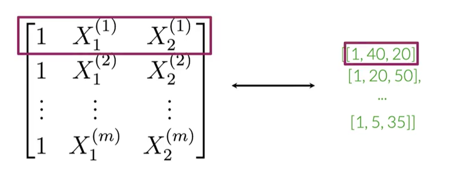 Multiple datas matrix