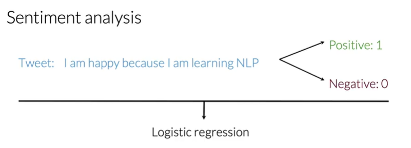 Sentiment Analysis Class