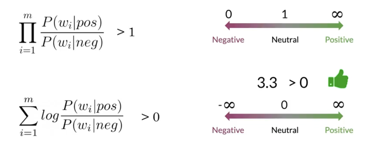 Pos/Neg sentiment