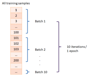 Batch size illustration