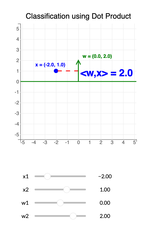 Dot product