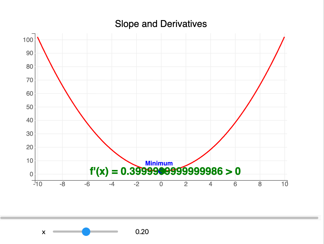 Gradient Descent xmin