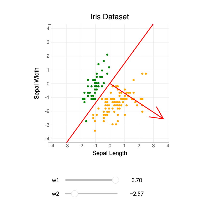 Iris Decision Boundary