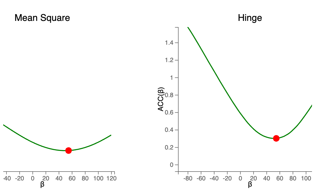 Iris loss functions 2
