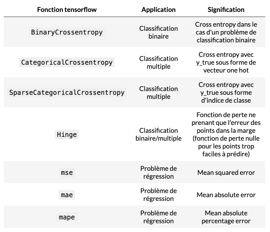 Loss functions list