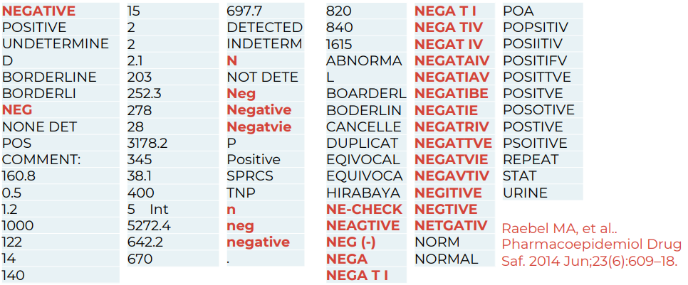 Different terms across organizations