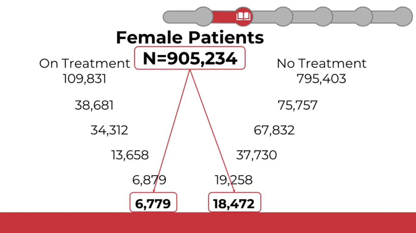 Finer clinical phenotypes